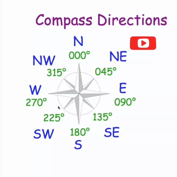 Finding the direction poem #compass #poem #learning #shorts - YouTube