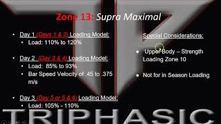 Zone 13 Supra Maximal Loading  for Triphasic Training Part1