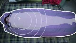 Sleeping Bag Basics
