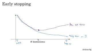 49. Other Regularization Methods