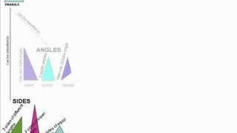 Math Geometry Polygons