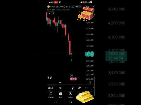 Video preview for Gold Buy Signal #gold #sona #stockmarket #viral #viralvideo #buy #gdx #gld