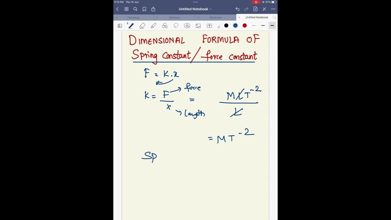 Trick for Dimensional Formula of Spring Constant / Force Constant 
