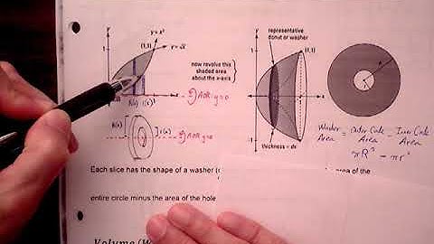 Calculus 7.2b Notes - Volume by Washer Method (part 1)