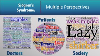 Sjogren's syndrome: A Patients' Perspective