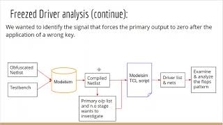 CSAW'20 Logic Locking Video Presentation: Extractors
