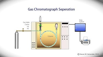 GC Separation Animation 30 04 2014