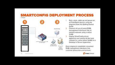 FlashStack Automation with SmartConfig and VMware Cloud Foundation, Part 1: Discovery and Config