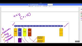 HashMap Internal Implementation Video-65