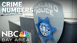 Crime numbers down in Oakland, police data shows by NBC Bay Area 638 views 20 hours ago 2 minutes, 39 seconds