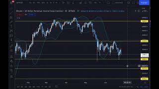 Bitcoin Chart analysis 6/25