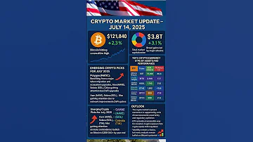Crypto Market Rally Top 5 Crypto ETFs To Watch In July 2025 