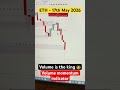 Volume is the king 👑🤯 Always trust the volume. It never lies. Advance Volume Momentum Indicator