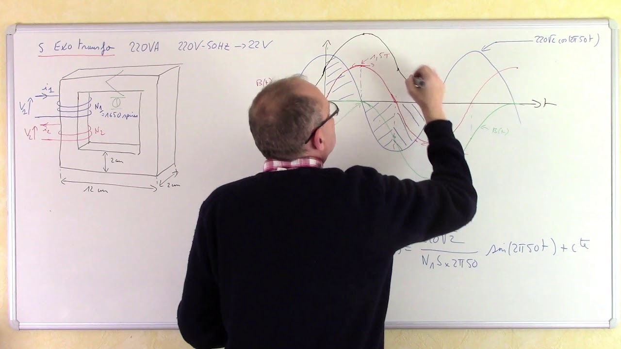 19 : transitoire à la mise sous tension du transformateur, courants d'appel.