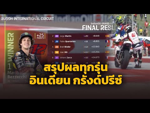 [MotoGp India] สรุปทุกเหตุการณ์-ผลแข่ง-คะแนน โมโตจีพี-โมโตทู อินเดีย กับดราม่าทุกรุ่น