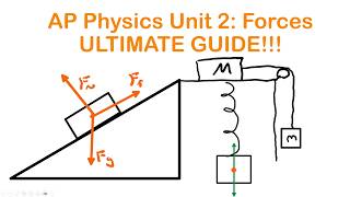 AP Physics 1 Unit 2 Force and Translational Dynamics Ultimate Guide!! (AP Exam Prep)