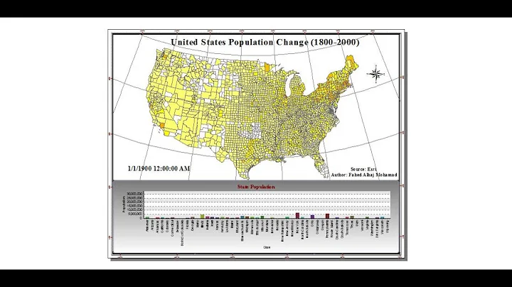 United States Population Change between 1800 - 2000