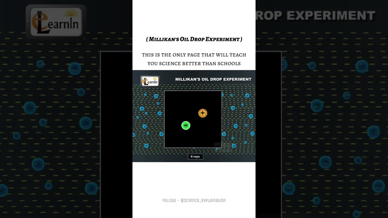 Millikan's Oil Drop Experiment 