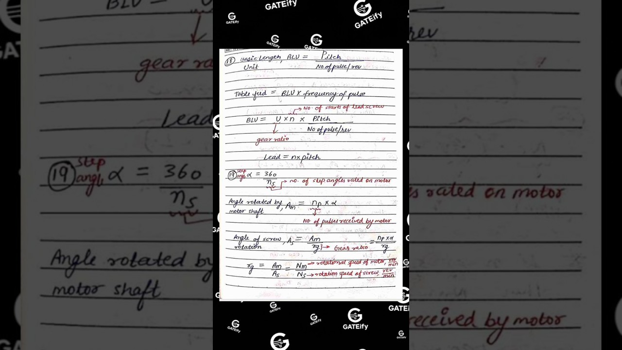 Manufacturing Process Short Notes 28 | Quick Revision for Exams 🔧📘