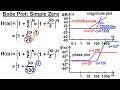 Electrical Engineering: Ch 15: Frequency Response (23 of 56) Bode Plot: Simple Zero