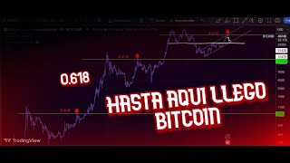 BITCOIN VA A CAER (ya le cambiamos tendencia) by Stark Signals 805 views 4 months ago 4 minutes, 25 seconds