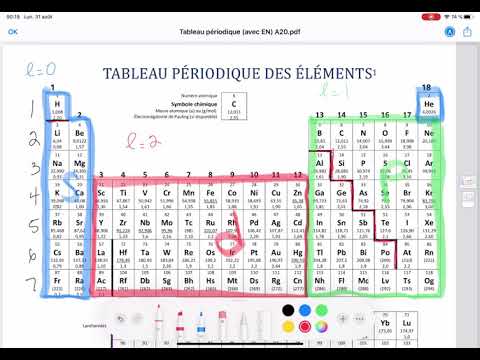 Tableau périodique et configuration électronique