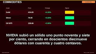 📊 Cierre de Mercado — May 11, 2026 | S&P 500 +0.23% | Mercado MIXTO