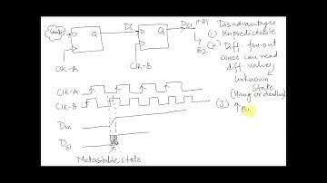 Lecture 24: Digital Electronics: Metastability