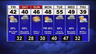 Mostly cloudy, scattered rain