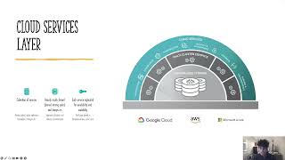Cloud Services Layer