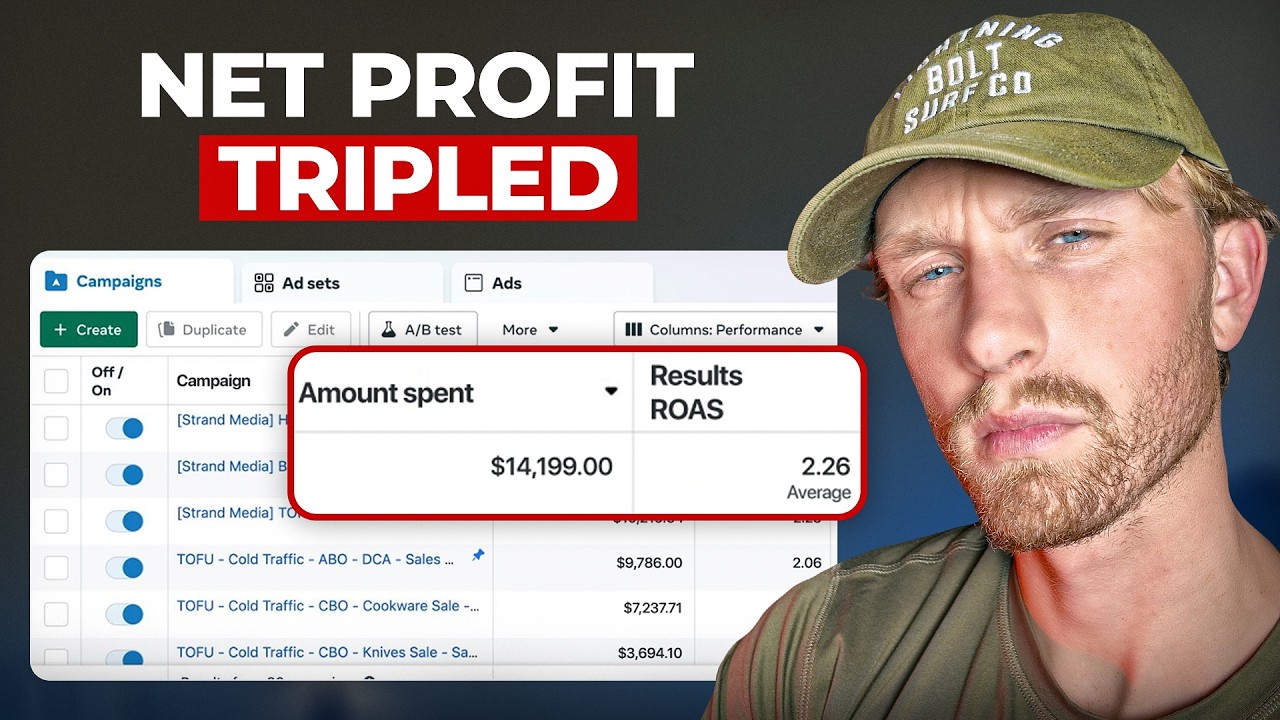 Точная система для прибыльного масштабирования рекламы в Facebook (2026)