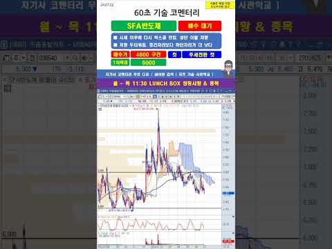 [60초 코멘터리] #<strong>SFA반도체</strong> 주가 매매전략 240702