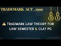Trademark Law For LLB Exams; Source/Book- VK Ahuja | CLAT PG LLM | National Treatment Doctrine #UGC