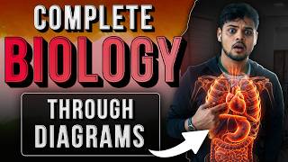 CDS Biology || NDA Biology one shot || CDS 2026 Biology||NDA 2026 Biology.