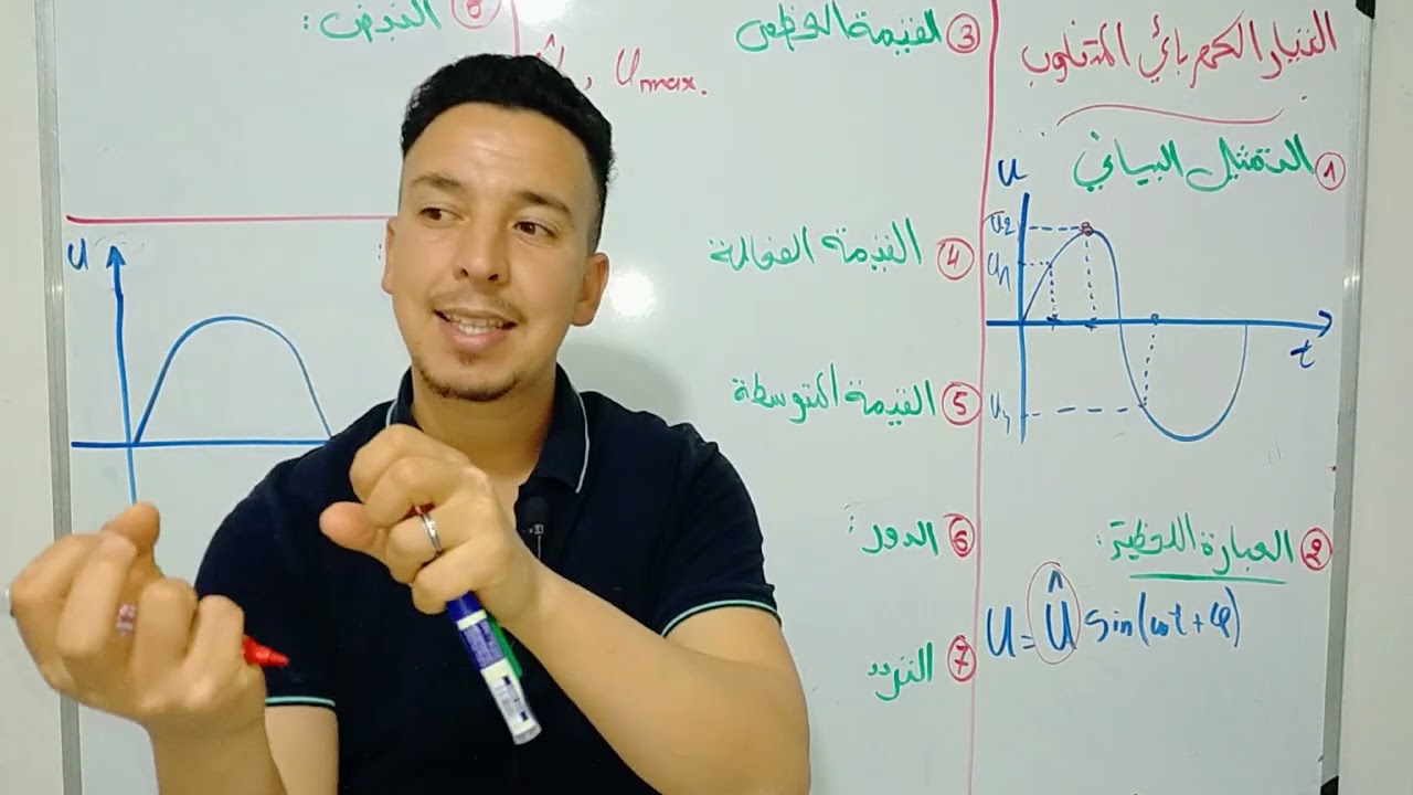 التيار الكهربائي المتناوب بشكل اكثر من بسيط / السنة 2 / 3 ثانوي + مثال تطبيقي