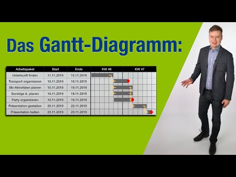 Video: Warum ist ein Gantt-Diagramm effektiv?