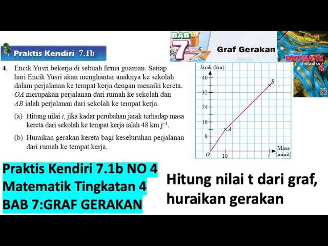 KSSM Matematik Tingkatan 4 Bab 7 praktis kendiri 7.1b no4 Graf 