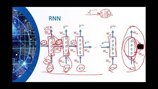 Deep Learning Complete Course 2023 by Dr. Salam Lecture-11