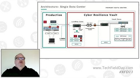 Zerto Cyber Resilience Vault Deep Dive