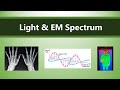 Understanding Waves and the Electromagnetic Spectrum