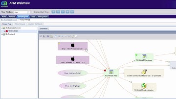 CA APM 9.7 Mobile App Analytics
