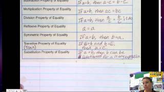 2.5 Algebraic Proofs