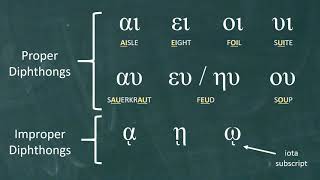 New Testament Greek Lesson 3: Diphthongs screenshot 3
