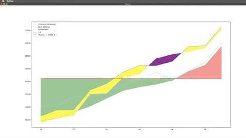 05-Đồ thị nhiều đường | multiline plot, tô màu giới hạn các đường-matplotlib numpy