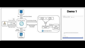 Design & Develop a recommendation system using Microsoft Azure | University Recommender | Demo