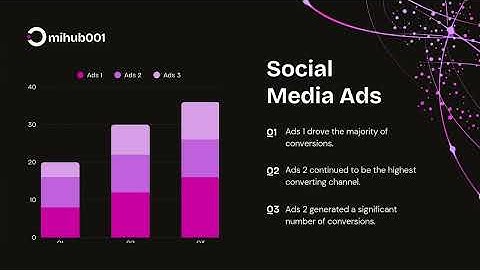 PPC & Social Media Ads Performance Reporting Expert | Actionable Analytics & Pro Dashboards