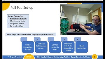 Poll Pad Electronic Rosters