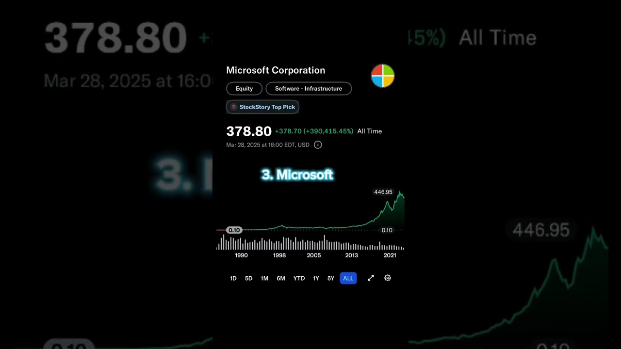 Top stocks I am buying in April 2025! 