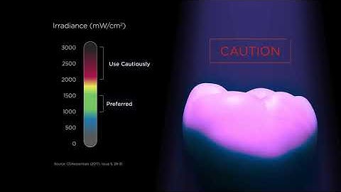 Keys to Light Curing with the SmartLite Pro | A look at Output I Dentsply Sirona