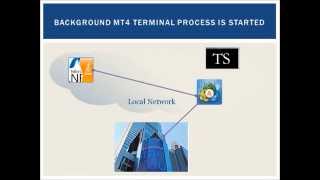 NJ4X, Application driven operational mode